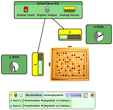 Sample Etoys script and visualization for Phidgets
