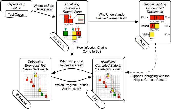 PathMap - Extended Test Runner